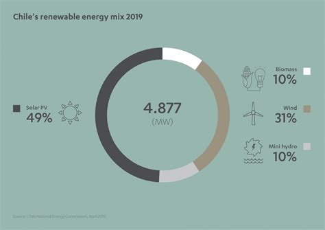 Renewable Energy in Latin America | Abdul Latif Jameel®