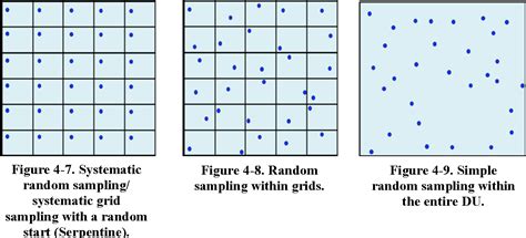 Figure 4 7 From 4 Statistical Sampling Designs For Ism Semantic Scholar