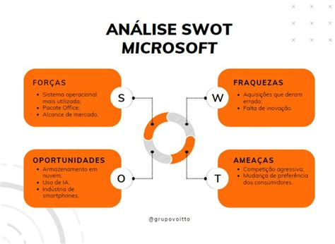 Análise Swot Fofa O Que é Como Fazer E Exemplos