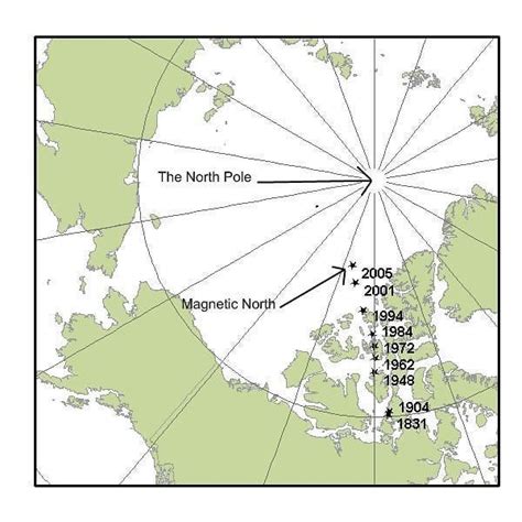 The Earths Magnetic Poles Move The Magnetic North Pole Moves In Loops