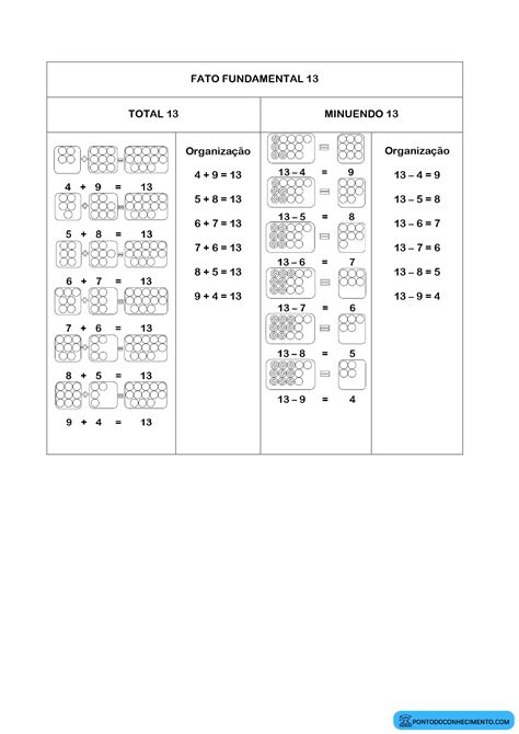 Tabuada De Adi O E Subtra O Do Fato Fundamental Ponto Do