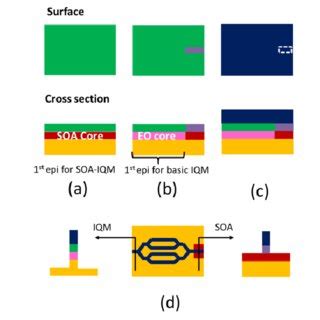 photograph  soa chip fabricated  prg  cross sectional