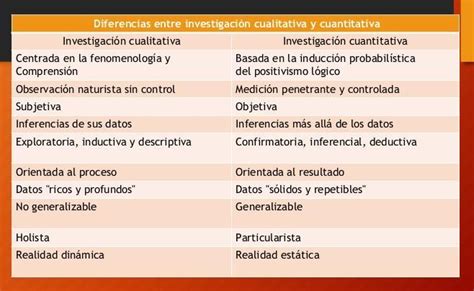 Cuadro Comparativo Investigacion Cualitativa Cuantitativa Y Mixta Images