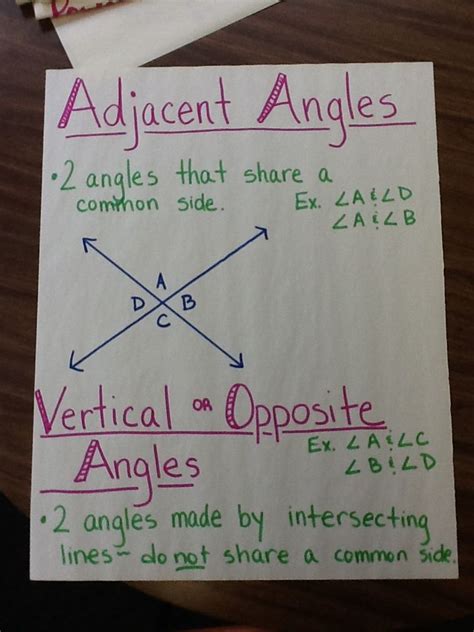 Understanding Adjacent and Vertical Angles