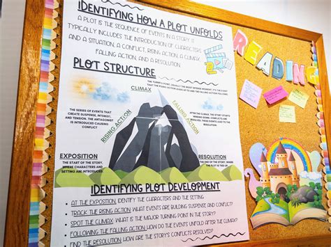 Plot Diagram Poster Plot Poster Plot Anchor Chart Poster Etsy