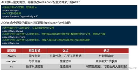 Redis面试题：redis做为缓存，数据的持久化是怎么做的？两种持久化方式有什么区别呢？这两种方式，哪种恢复的比较快呢？ Csdn博客