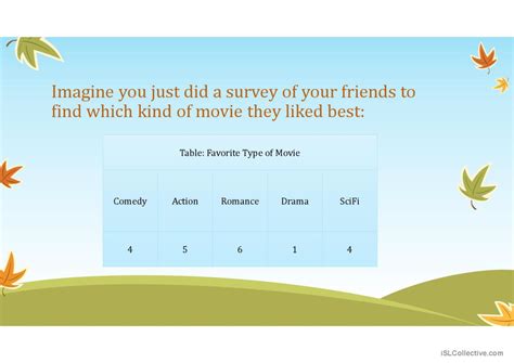 Whats A Bar Graph General Vocabula English Esl Powerpoints