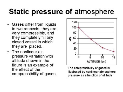 PRESSURE SENSOR TECHNOLOGY Priyatmadi Pressure Definition Static Pressure