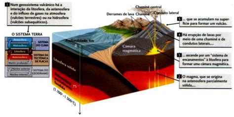 Tectonismo E Vulcanismo