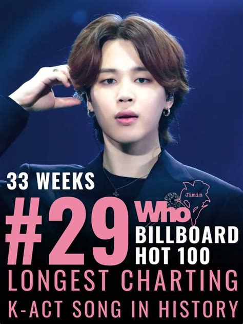 BTSs Jimin Keeps Making History As Who Sets An Unbeatable Billboard Hot Record KStarTrend