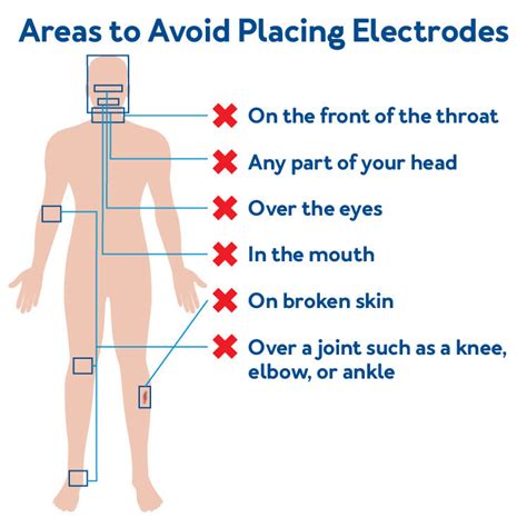 How To Use A Tens Unit Carex