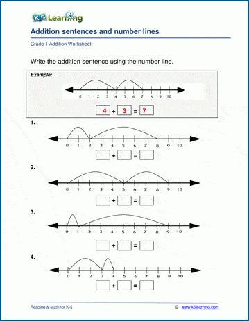 Number Lines Equations Worksheets For Grade 1 K5 Learning