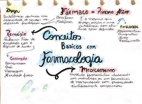 Mapa Mental Farmacologia Farmacologia I Porn Sex Picture