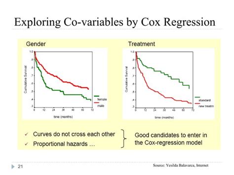 Part 2 Cox Regression Ppt