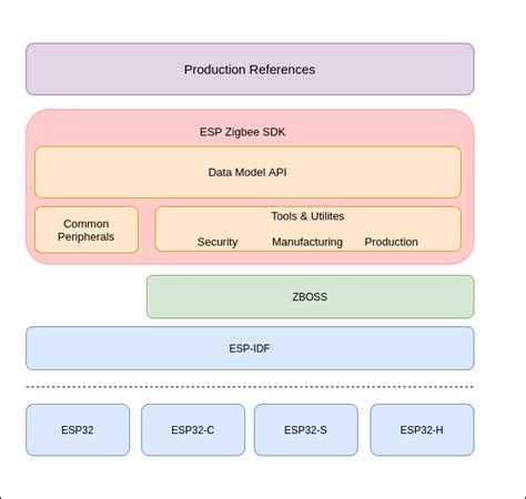 1 Introduction Esp32 — Esp Zigbee Sdk Latest Documentation