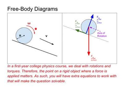 Whats The Difference Between Free Body Diagram And A Force Diagram