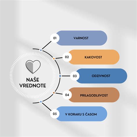 Vrednote Podjetja Steklarstvo Kresal