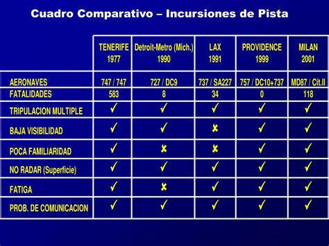 PPT Un escenario de Incursión de Pista PowerPoint Presentation free