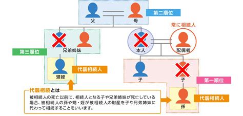 相続について＜相続について＞ みずほ証券