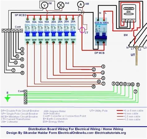 Breaker Panel Wiring Diagram