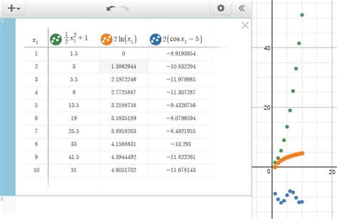 Desmos Free Graphing Calculator How To Use Download Pros N Cons