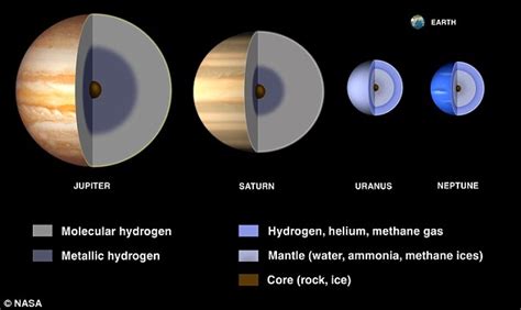 Mini Neptunes Can Become Rocky Planets Like Earth Study Claims Daily