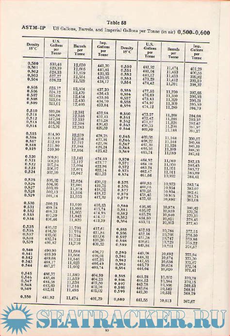 Astm Ip Api Petroleum Measurement Tables For Light Hydrocarbon Liquids