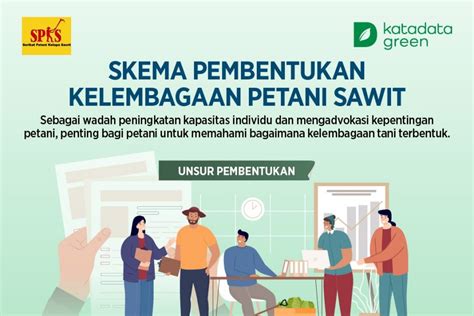 Skema Pembentukan Kelembagaan Petani Sawit Infografik Katadata Co Id