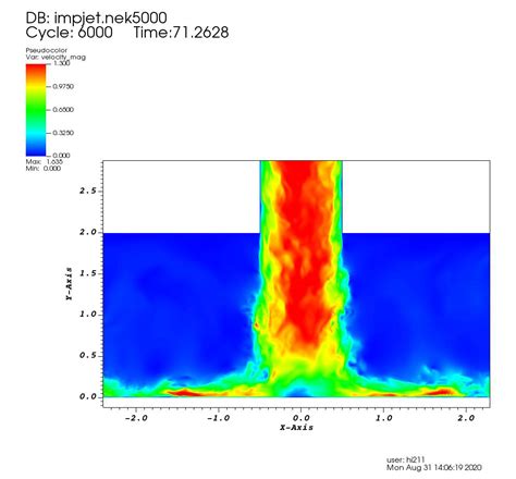 Direct Numerical Simulation Of An Impinging Jet At Re 10 000 Gauss