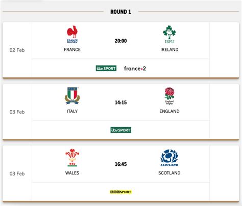 2024 Six Nations Fixtures And Kick Off Times Confirmed With Perfect