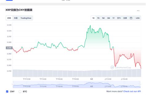 瑞波币最新价格瑞波币价格最新消息xrp价格20230501 世界挖矿网