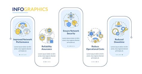 Premium Vector Network Management Benefits Rectangle Infographic Template