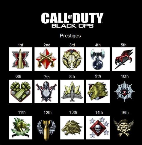 Ps3 Black Ops Prestige Levels