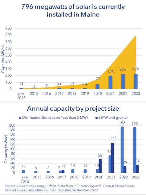 Solar Panel Cost In 2023 How To Estimate The Cost Of Solar