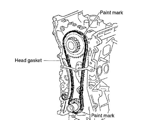 Nissan Ka Timing Marks Diagram Procedure For Nissan Np Caravan