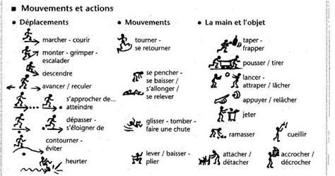 MOUVEMENTS ET ACTIONS APPRENDRE LE FRANCAIS AUTREMENT Apprendre Le