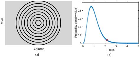 Colour Imaging System Response Non Uniformity Correction Based On