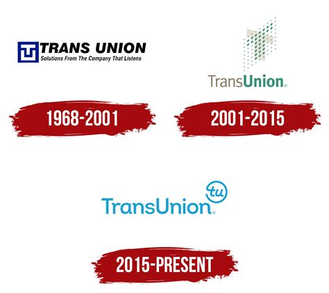 TransUnion Logo, symbol, meaning, history, PNG, brand