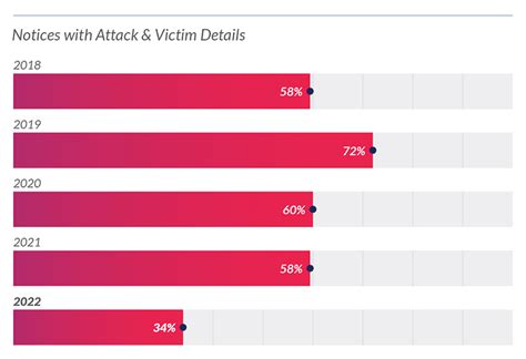 Data Breaches Todays Risks And Data Protection Strategies