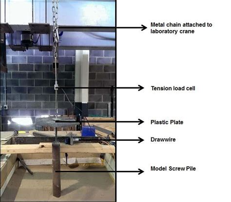 Pull-out test equipment. | Download Scientific Diagram