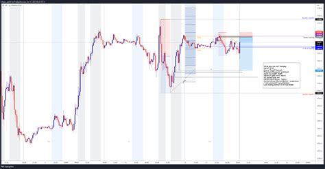 Currencycom Us Chart Image By Nitap Tradingview