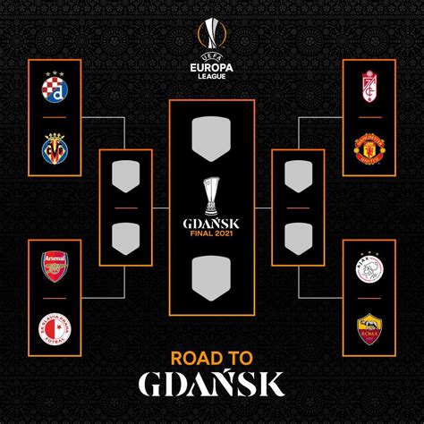 road    europa league final rgunners