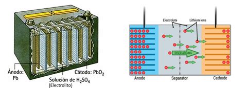 Ventajas Y Desventajas De Las Bater As De Plomo Cido Y Litio Ion Lipo