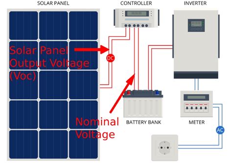 Open Circuit Voltage Of Solar Cell Formula + Solved Example