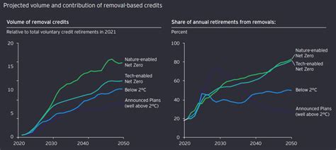 JPMorgan to Buy $200 Million Carbon Removal Credits