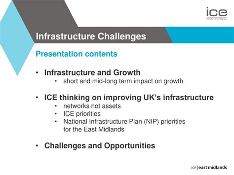 Ppt Infrastructure Challenges Powerpoint Presentation Free Download