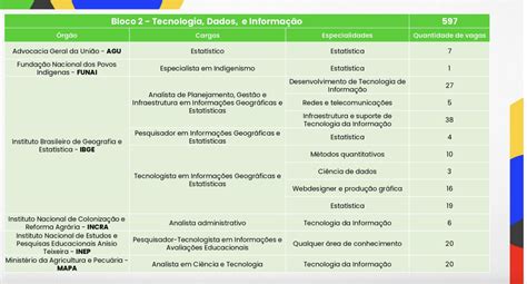 Concurso Nacional Unificado Cnu Blocos Publicados