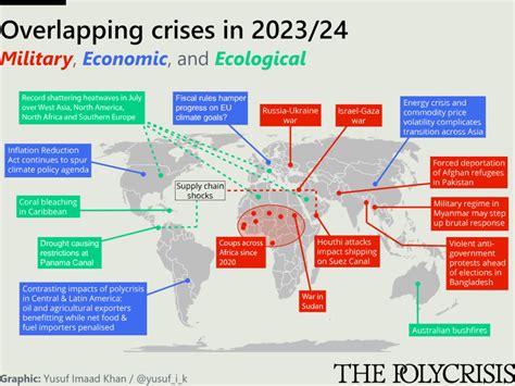Crises Globais - A Year in Crises - Phenomenal World