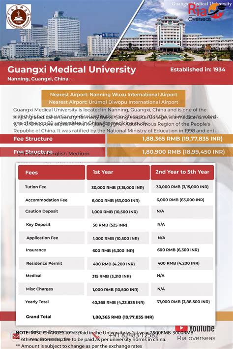 Guangxi Medical University | Ria Overseas