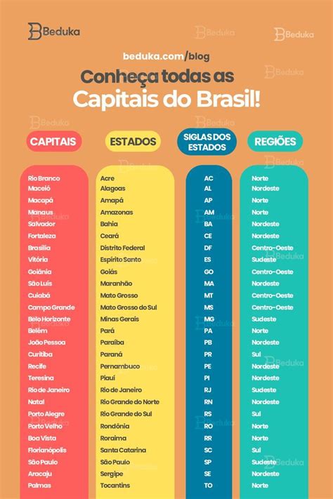 Brasil E Suas Capitais - Capitais do Brasil - Mapa e Lista Completa